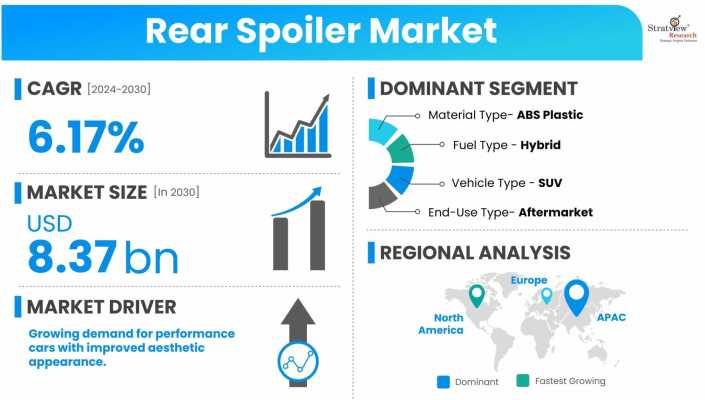 Rear-Spoiler-Market-Dynamics
